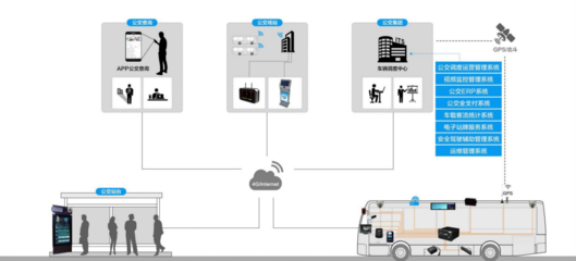 智慧出行新引擎 銳訊易通整體解決方案賦能城市交通建設(shè)與支付結(jié)算升級(jí)