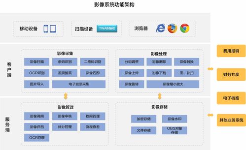 久其電子影像管理系統(tǒng)與電子支付系統(tǒng) 數(shù)字化協(xié)同解決方案